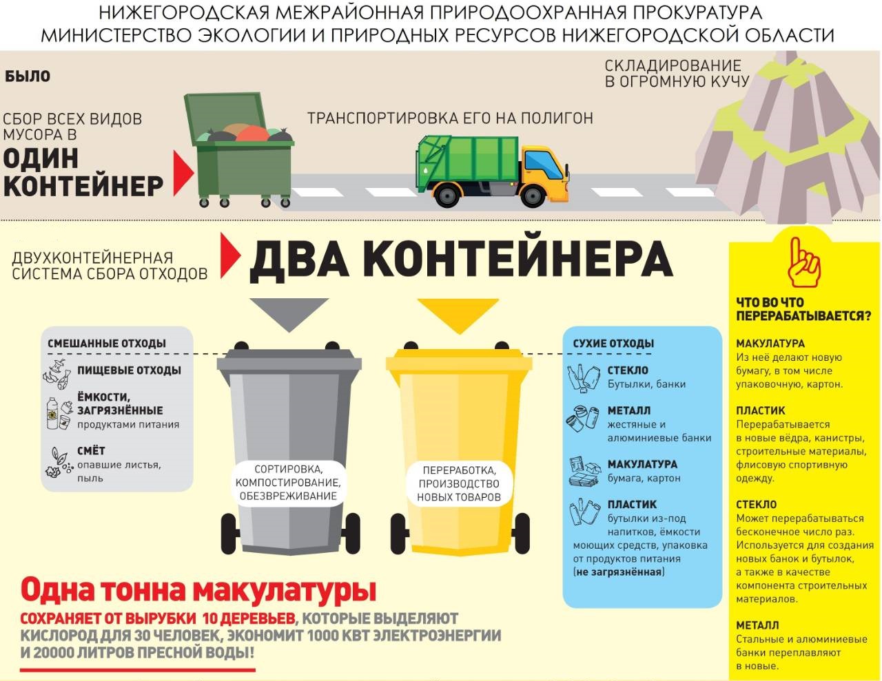 изображение раздельный сбор мусора